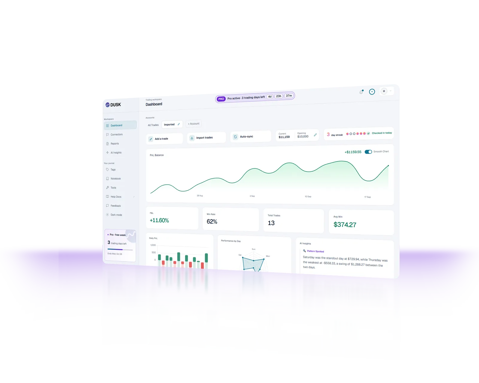 The Dusk Analyst dashboard: P&L balance chart, win rate, daily P&L and AI insights